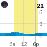 Orange (Old Navy Base) tide chart for Tuesday, March 21, 2023