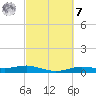 Orange (Old Navy Base) tide chart for Tuesday, March 7, 2023