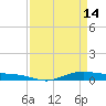 Orange (Old Navy Base) tide chart for Friday, April 14, 2023