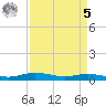 Orange (Old Navy Base) tide chart for Wednesday, April 5, 2023