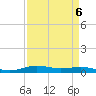 Orange (Old Navy Base) tide chart for Thursday, April 6, 2023