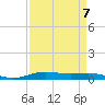 Orange (Old Navy Base) tide chart for Friday, April 7, 2023