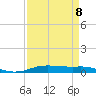 Orange (Old Navy Base) tide chart for Saturday, April 8, 2023