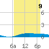 Orange (Old Navy Base) tide chart for Sunday, April 9, 2023