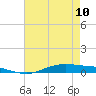 Orange (Old Navy Base) tide chart for Wednesday, May 10, 2023
