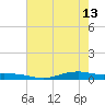 Orange (Old Navy Base) tide chart for Saturday, May 13, 2023