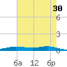 Orange (Old Navy Base) tide chart for Tuesday, May 30, 2023