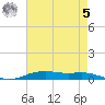 Orange (Old Navy Base) tide chart for Friday, May 5, 2023