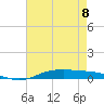 Orange (Old Navy Base) tide chart for Monday, May 8, 2023