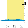 Orange (Old Navy Base) tide chart for Tuesday, June 13, 2023