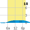 Orange (Old Navy Base) tide chart for Sunday, June 18, 2023
