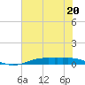 Orange (Old Navy Base) tide chart for Tuesday, June 20, 2023