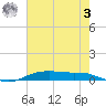 Orange (Old Navy Base) tide chart for Saturday, June 3, 2023