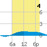 Orange (Old Navy Base) tide chart for Sunday, June 4, 2023