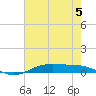 Orange (Old Navy Base) tide chart for Monday, June 5, 2023