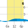 Orange (Old Navy Base) tide chart for Tuesday, June 6, 2023