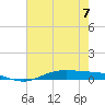 Orange (Old Navy Base) tide chart for Wednesday, June 7, 2023