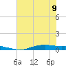 Orange (Old Navy Base) tide chart for Friday, June 9, 2023