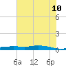 Orange (Old Navy Base) tide chart for Monday, July 10, 2023