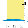 Orange (Old Navy Base) tide chart for Thursday, July 13, 2023