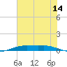 Orange (Old Navy Base) tide chart for Friday, July 14, 2023