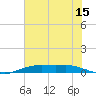 Orange (Old Navy Base) tide chart for Saturday, July 15, 2023