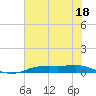 Orange (Old Navy Base) tide chart for Tuesday, July 18, 2023