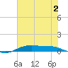 Orange (Old Navy Base) tide chart for Sunday, July 2, 2023