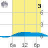 Orange (Old Navy Base) tide chart for Monday, July 3, 2023
