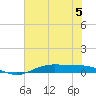 Orange (Old Navy Base) tide chart for Wednesday, July 5, 2023
