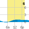 Orange (Old Navy Base) tide chart for Thursday, July 6, 2023