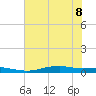Orange (Old Navy Base) tide chart for Saturday, July 8, 2023