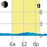 Orange (Old Navy Base) tide chart for Sunday, July 9, 2023