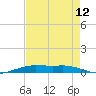 Orange (Old Navy Base) tide chart for Saturday, August 12, 2023