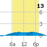 Orange (Old Navy Base) tide chart for Sunday, August 13, 2023