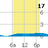Orange (Old Navy Base) tide chart for Thursday, August 17, 2023