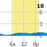 Orange (Old Navy Base) tide chart for Friday, August 18, 2023