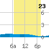 Orange (Old Navy Base) tide chart for Wednesday, August 23, 2023