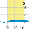 Orange (Old Navy Base) tide chart for Wednesday, August 2, 2023