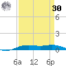 Orange (Old Navy Base) tide chart for Wednesday, August 30, 2023