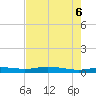 Orange (Old Navy Base) tide chart for Sunday, August 6, 2023