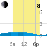 Orange (Old Navy Base) tide chart for Tuesday, August 8, 2023