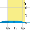 Orange (Old Navy Base) tide chart for Wednesday, August 9, 2023