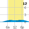 Orange (Old Navy Base) tide chart for Tuesday, September 12, 2023