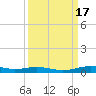 Orange (Old Navy Base) tide chart for Sunday, September 17, 2023