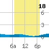 Orange (Old Navy Base) tide chart for Monday, September 18, 2023