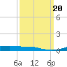 Orange (Old Navy Base) tide chart for Wednesday, September 20, 2023