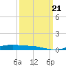Orange (Old Navy Base) tide chart for Thursday, September 21, 2023