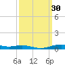 Orange (Old Navy Base) tide chart for Saturday, September 30, 2023