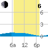 Orange (Old Navy Base) tide chart for Wednesday, September 6, 2023